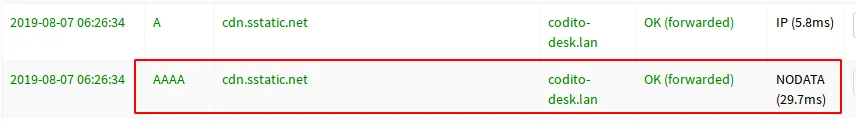 Figure: ipv6 resolver problem