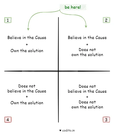 Cause and Ownership 2x2
