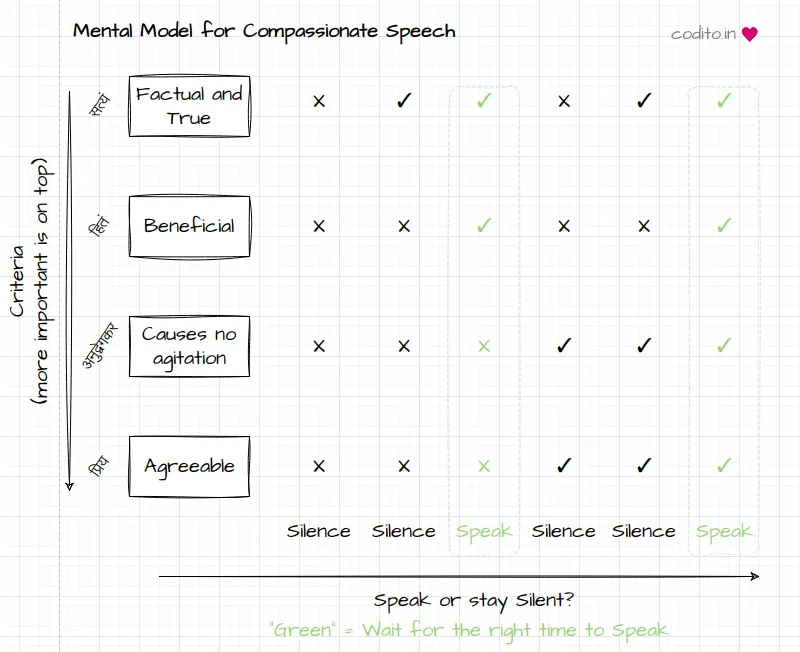 Mental model