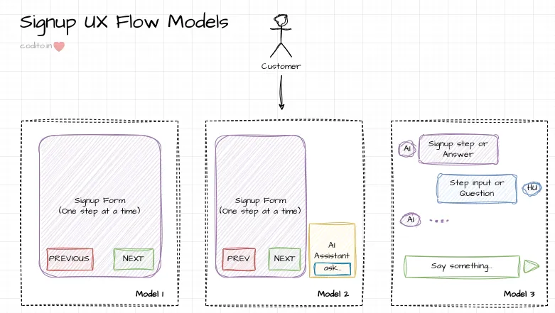 UX mental models