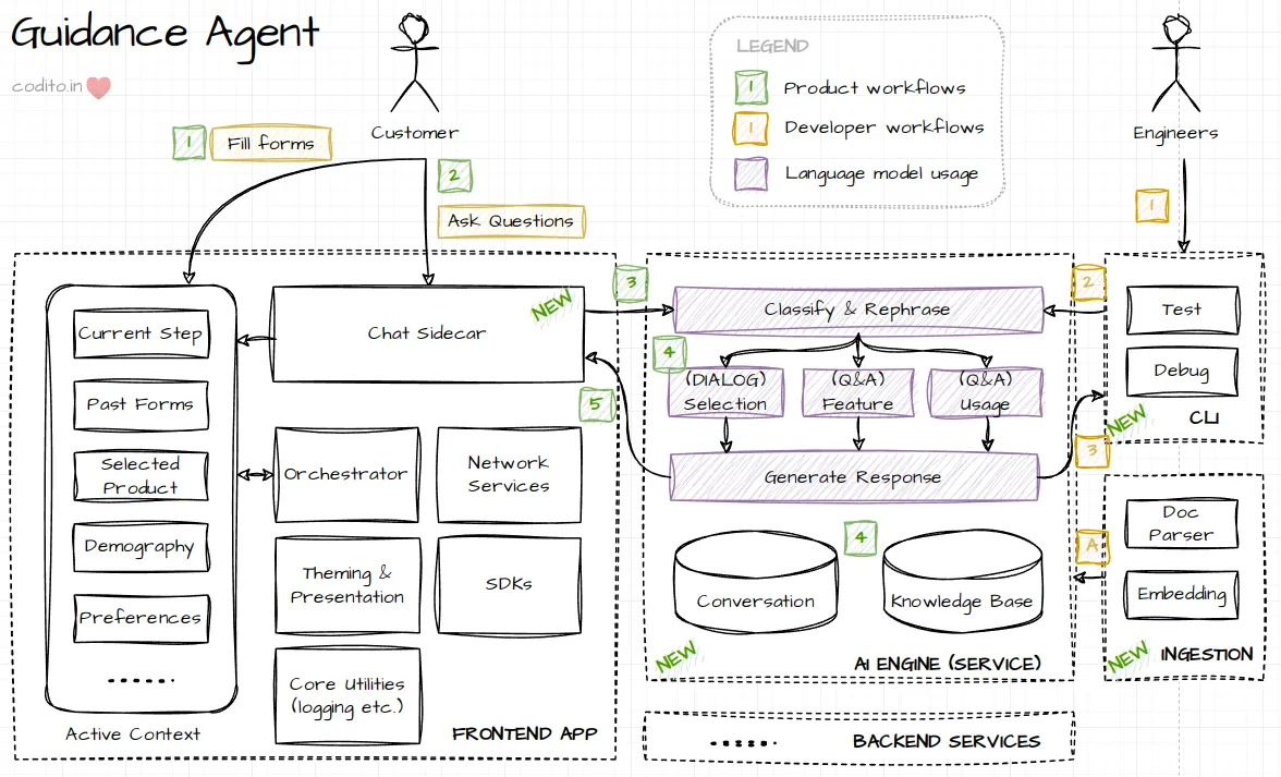 Guidance Agent Architecture
