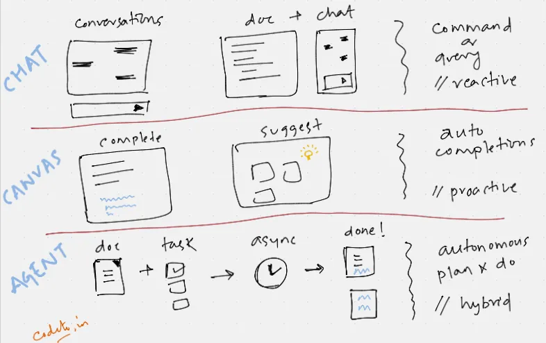 AI app patterns