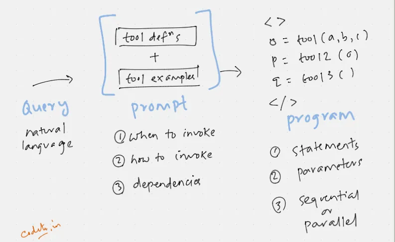 Program Synthesis