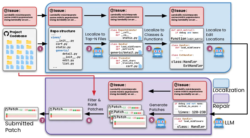 Agentless approach