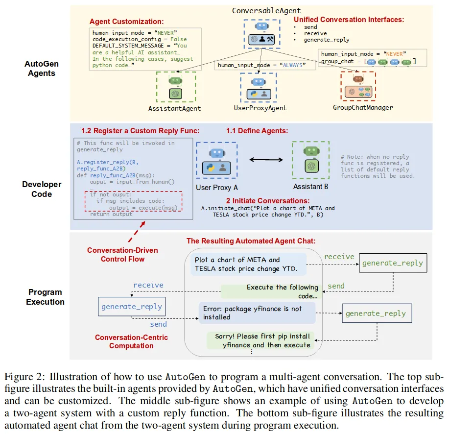 Autogen model