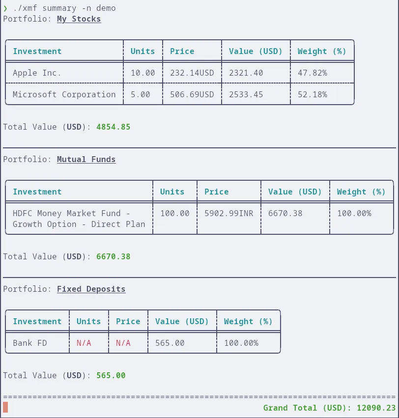 xmf summary view